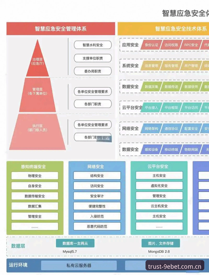 9博体育平台登录机制深度分析：安全架构与用户价值全面解析